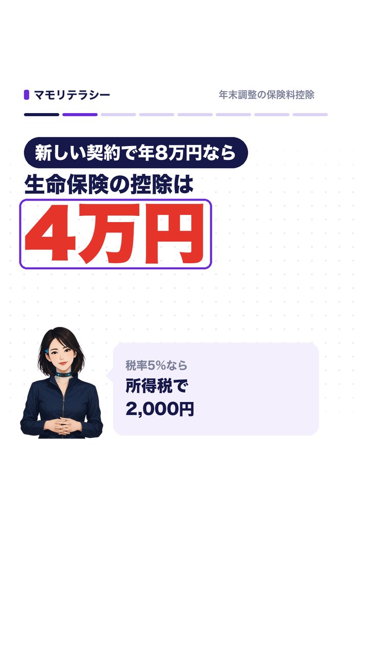 新しい契約で年8万円なら、生命保険の控除は4万円。税率5%なら所得税で2,000円