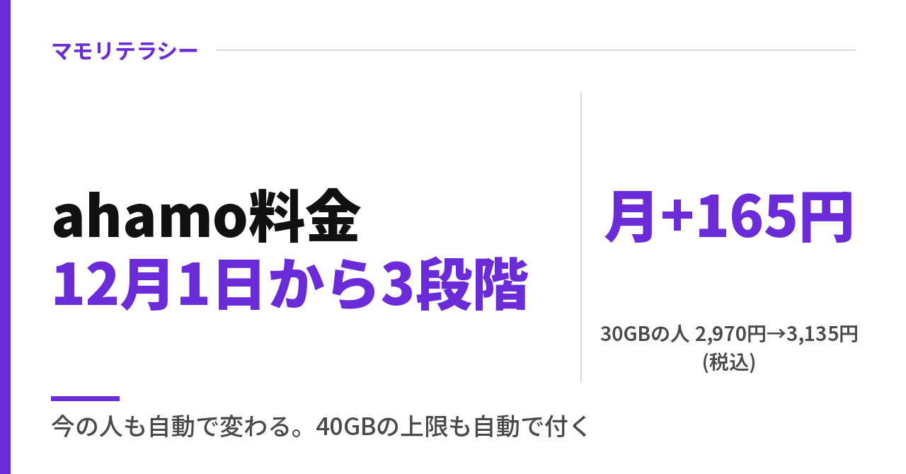 ahamo料金は12月1日から3段階｜今の人も対象？料金シミュレーションと40GB上限