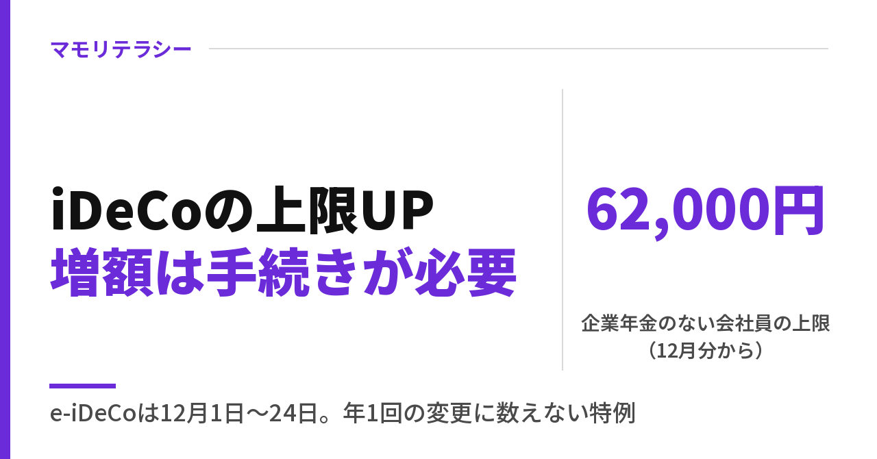 iDeCoの上限が12月分から上がる｜掛金上限は企業年金のない会社員で月6.2万円・増やす手続きとe-iDeCoの期限
