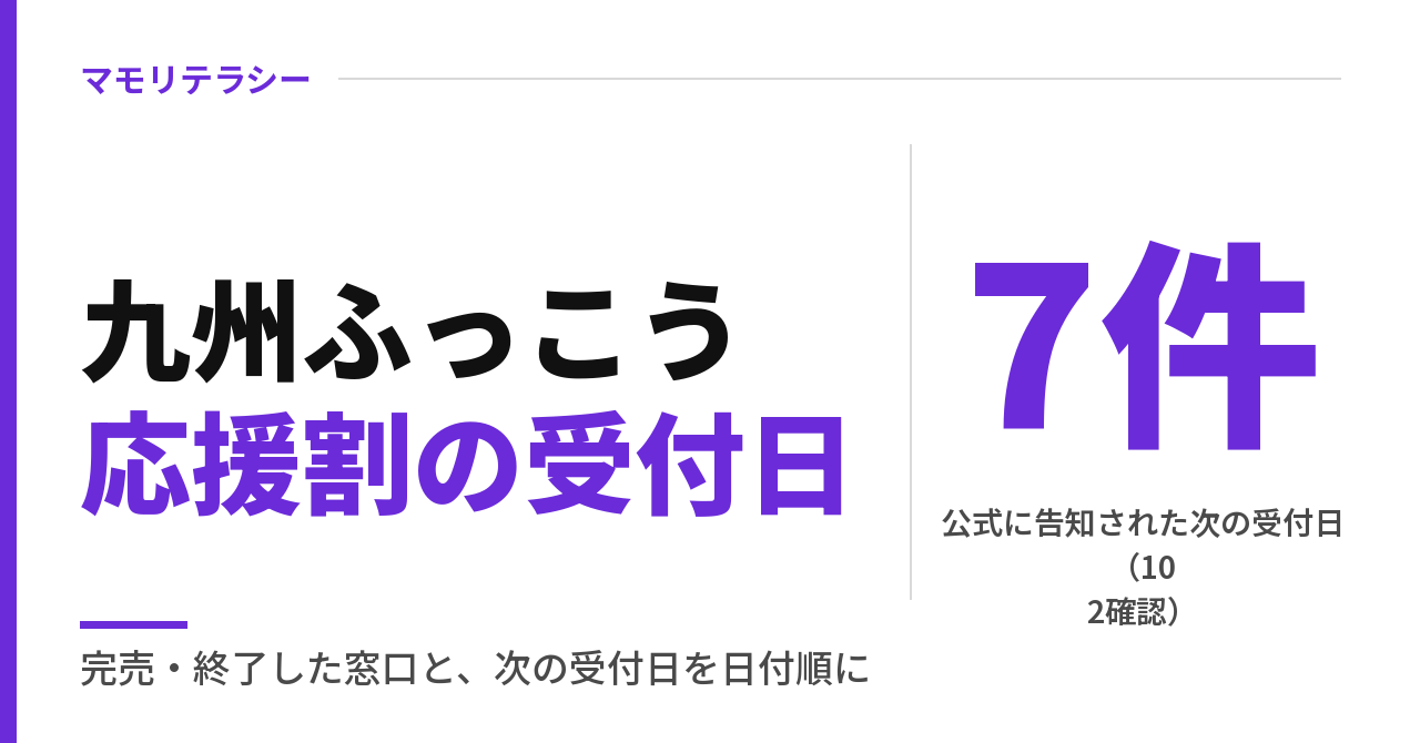 九州ふっこう応援割で完売・終了した窓口と、次の受付日の一覧（10月2日確認）