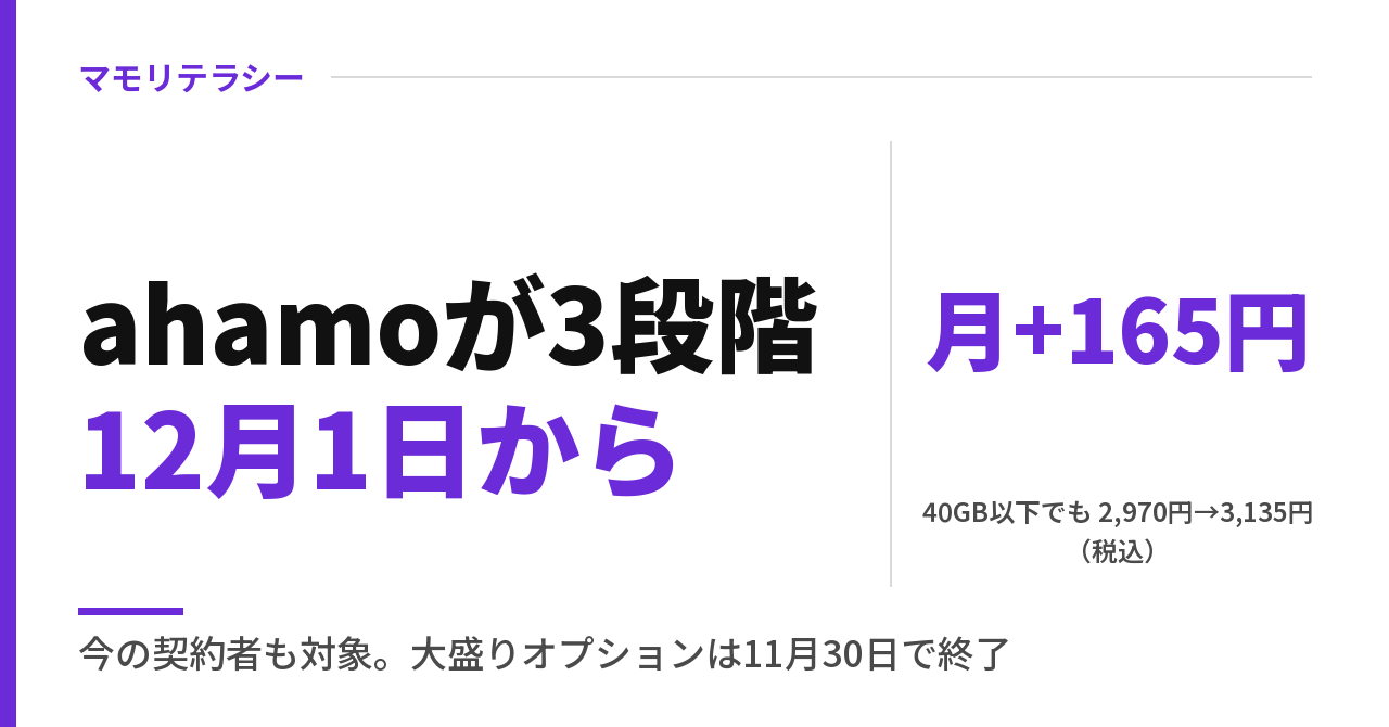 12月からスマホが値上げ｜ahamo値上げはいつから？3段階の料金とドコモ旧プランの上がり幅