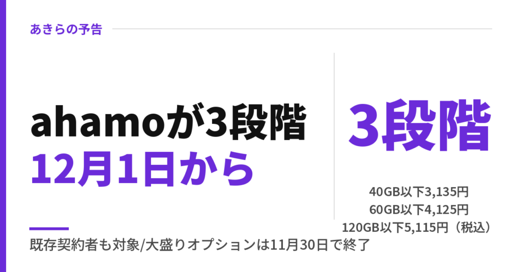 ahamoが3段階12月1日から