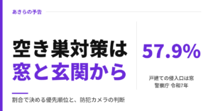 空き巣対策は窓と玄関から