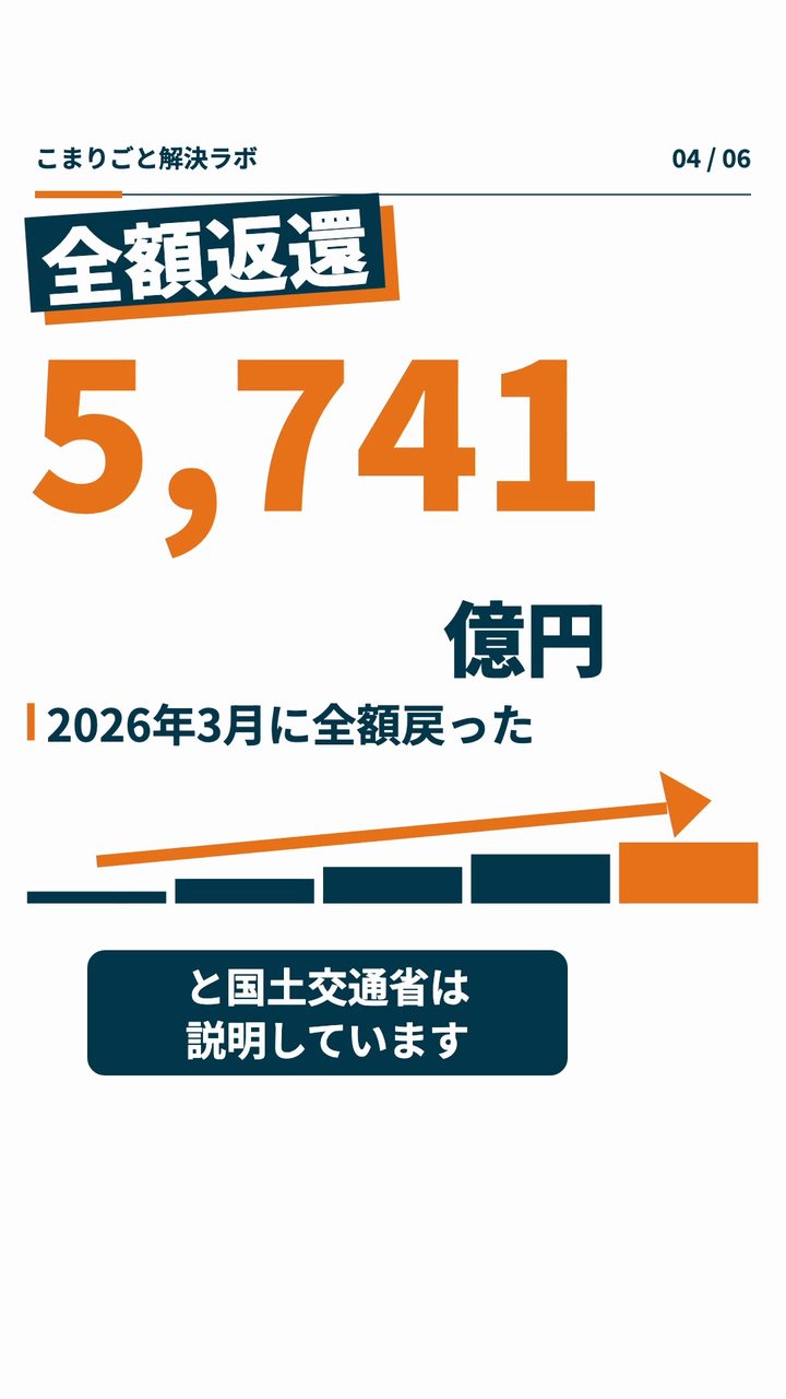全額返還 5,741億円 2026年3月に全額戻った