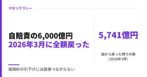 自賠責は「6,000億円余っている」？｜国に貸した積立金は2026年3月に全額戻った・11月値上げの理由