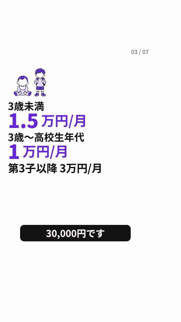 3歳未満 1.5万円/月 3歳〜高校生年代 1万円/月 第3子以降 3万円/月