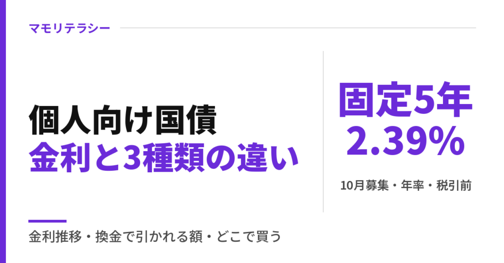 個人向け国債の金利は固定5年2.39%｜3種類の違いと買ってはいけないと言われる理由
