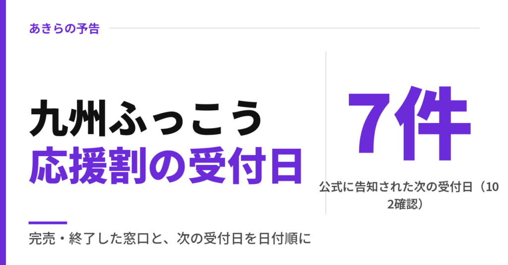 九州ふっこう応援割の受付日