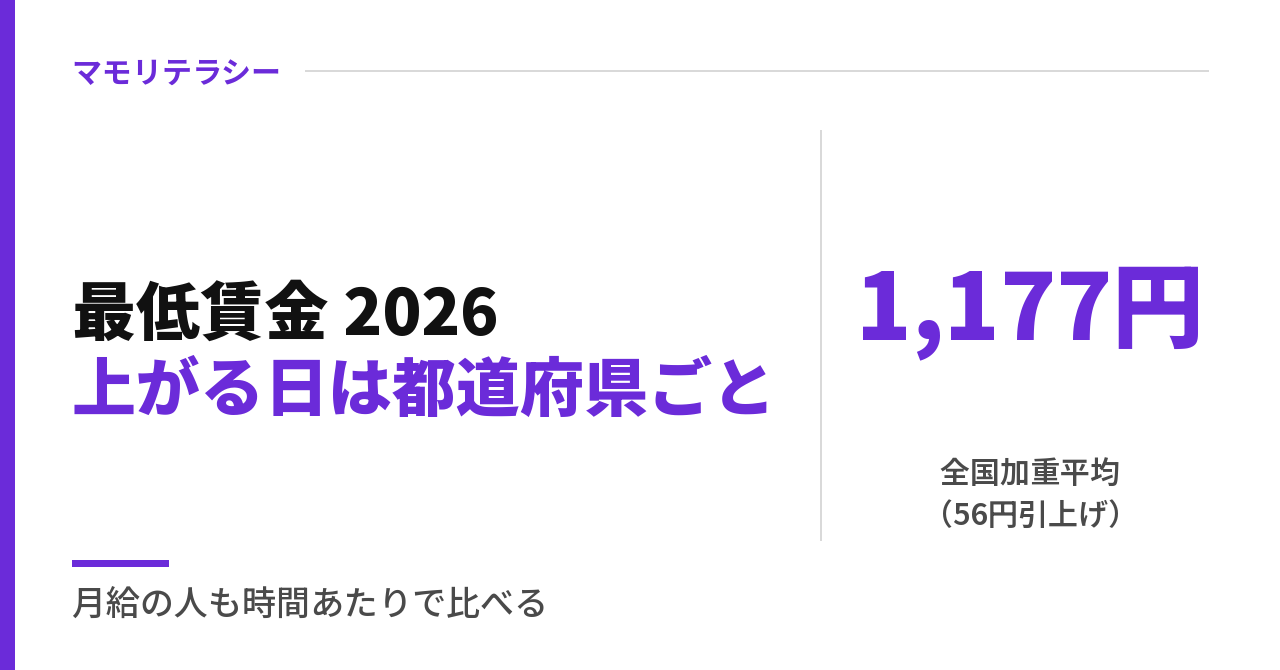 最低賃金 2026 いつから?|全国平均1,177円、上がる日は都道府県ごと・一覧の見方と月給の比べ方