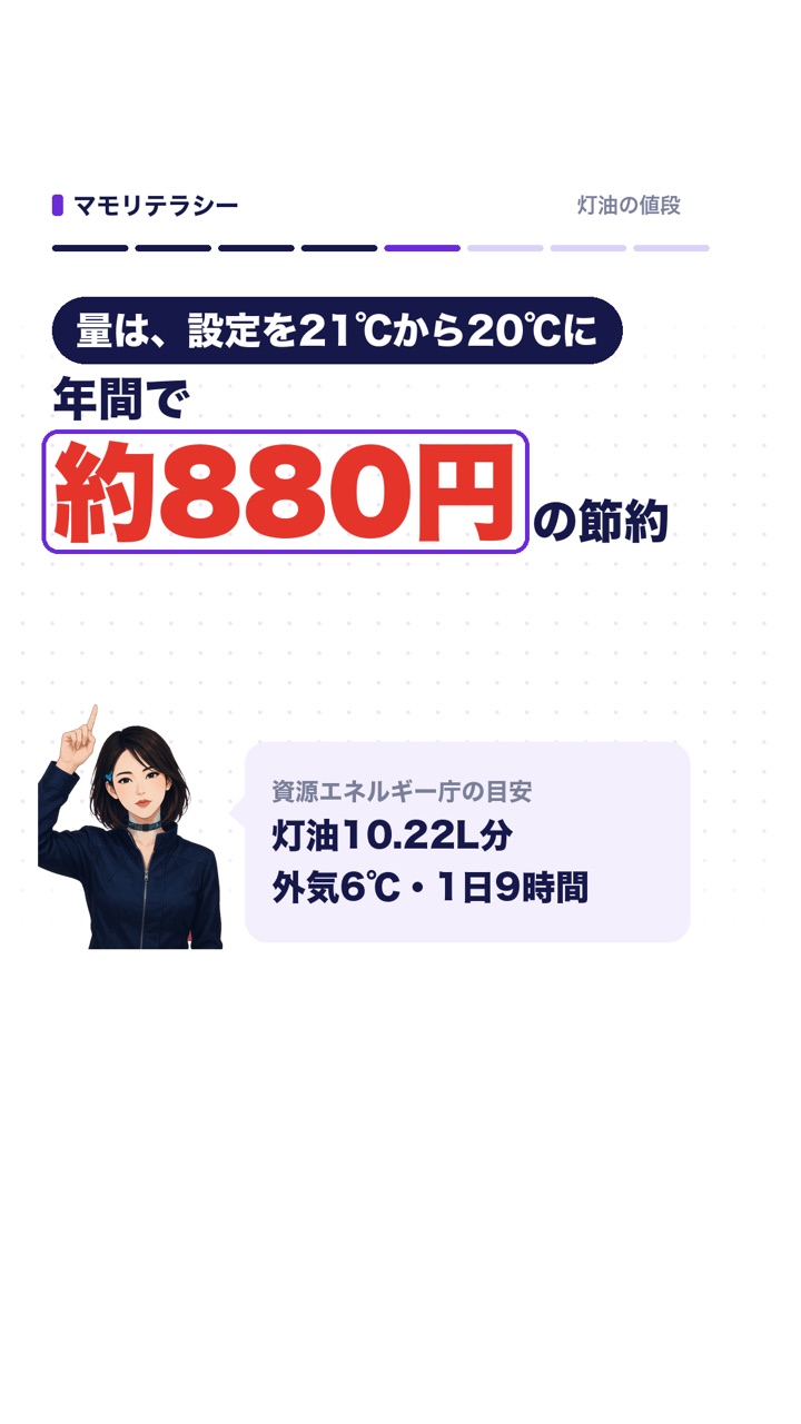 量は、設定を21℃から20℃に。年間で約880円の節約。灯油10.22L分、外気6℃・1日9時間